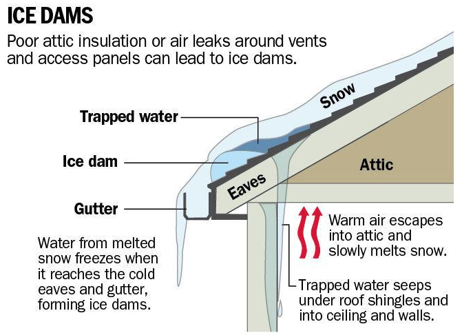 ice dam diagram