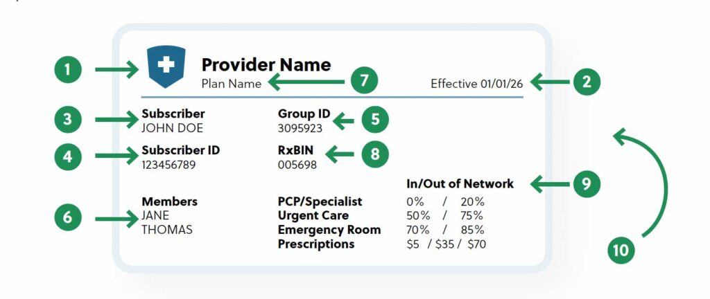 health insurance card explained
