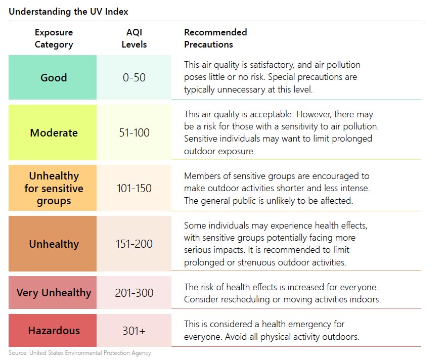 AQI Explained